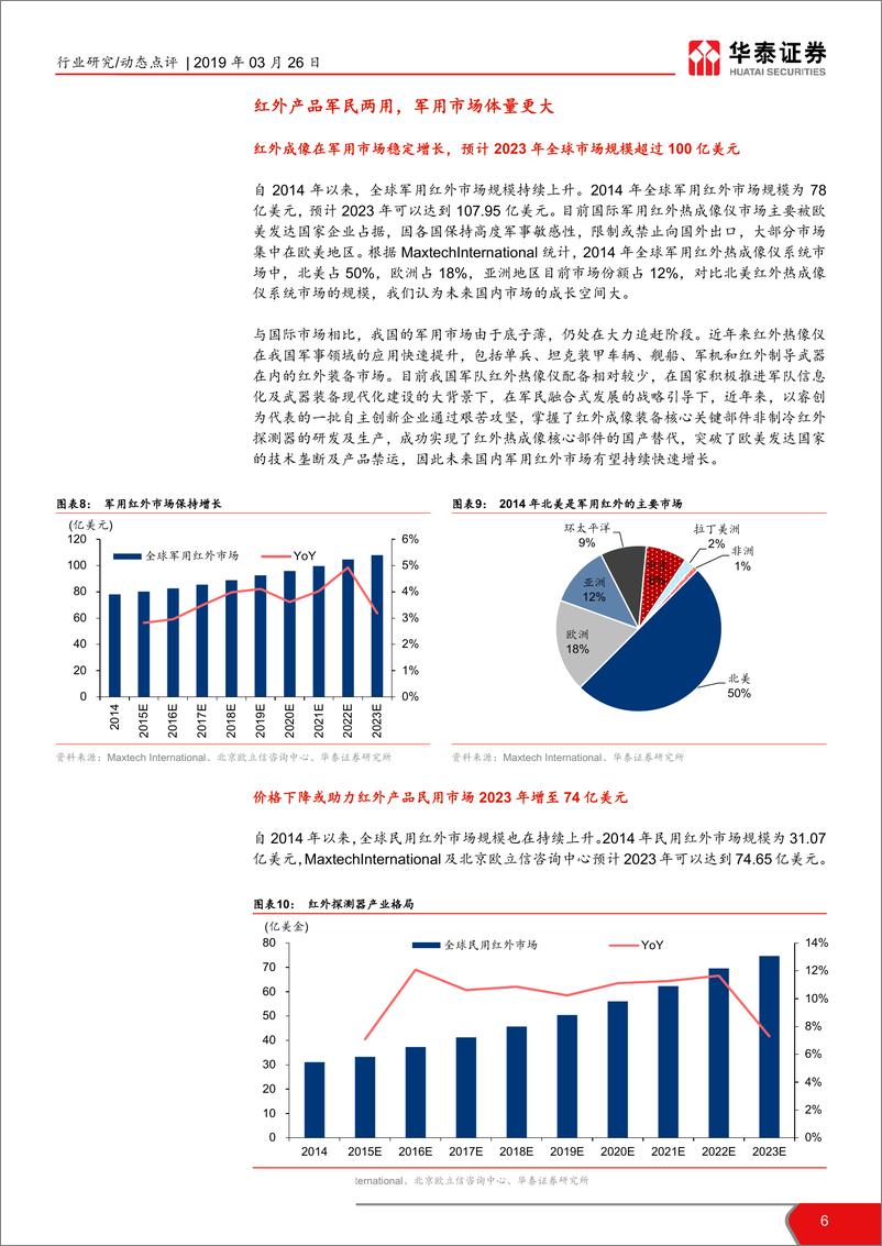 《电子元器件行业华泰科创投资手册系列：科创板首批受理的半导体标的解读-20190326-华泰证券-29页》 - 第7页预览图