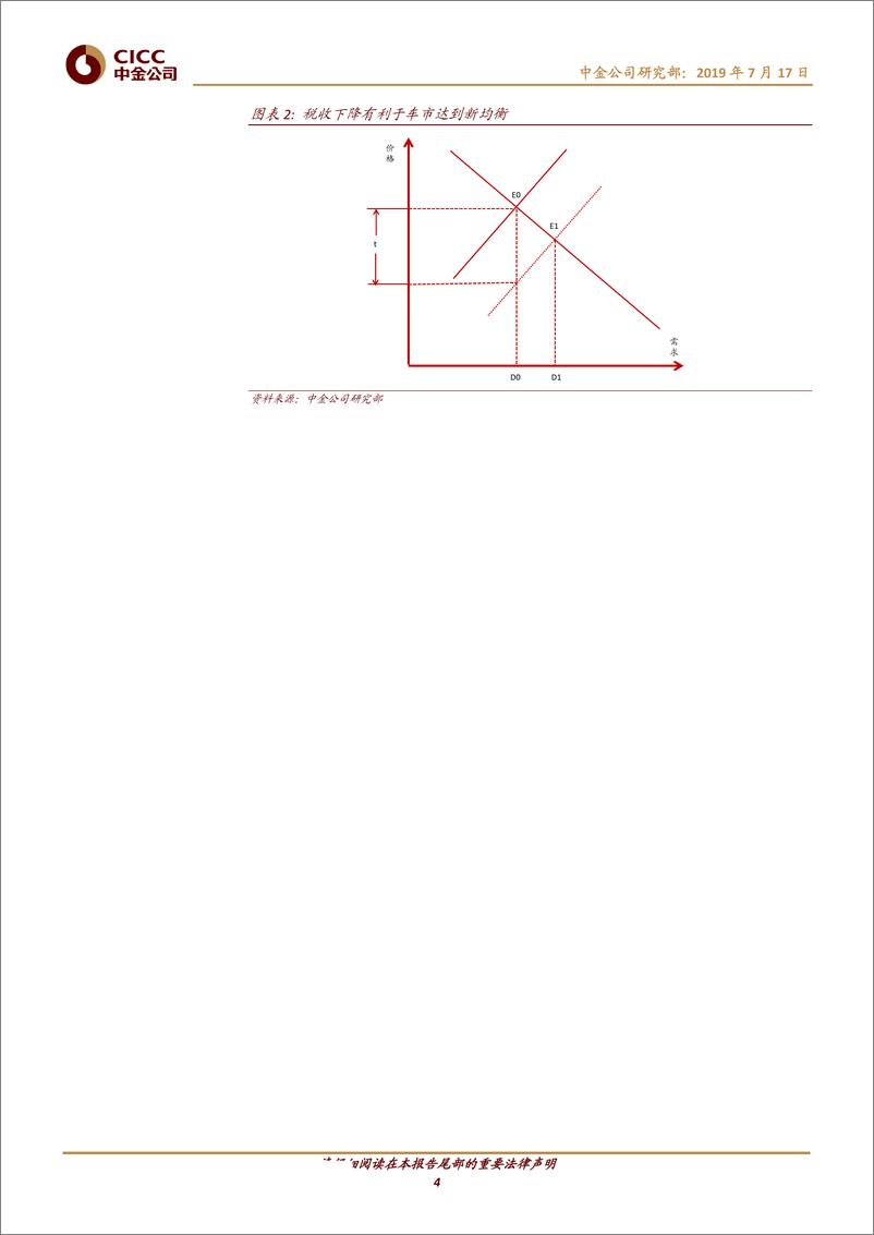 《汽车及零部件行业四论释放中国车市潜能：税收从生产环节部分转移到消费环节-20190717-中金公司-14页》 - 第5页预览图
