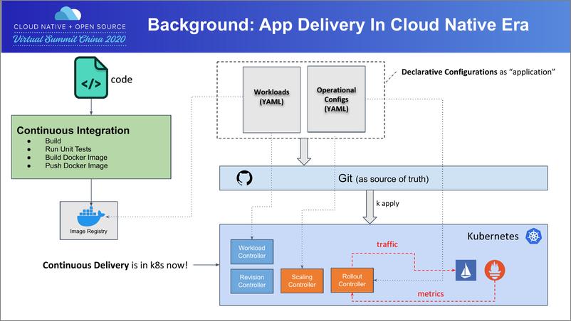 《Five Biggest Challenges In App Delivery and How We Solve Them》 - 第3页预览图