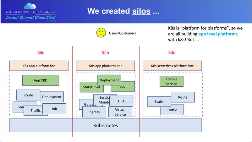 《Five Biggest Challenges In App Delivery and How We Solve Them》 - 第6页预览图