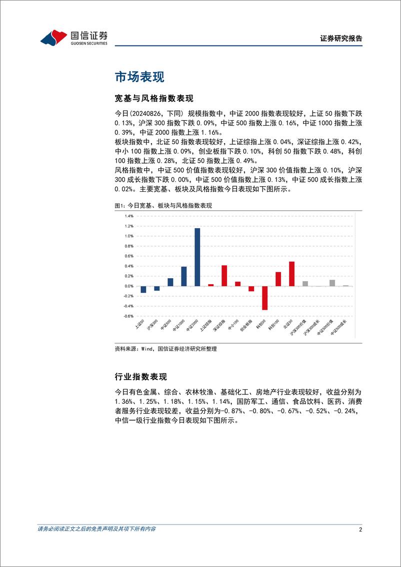 《金融工程日报：市场横盘整理，西部大基建题材持续发酵-240827-国信证券-15页》 - 第2页预览图