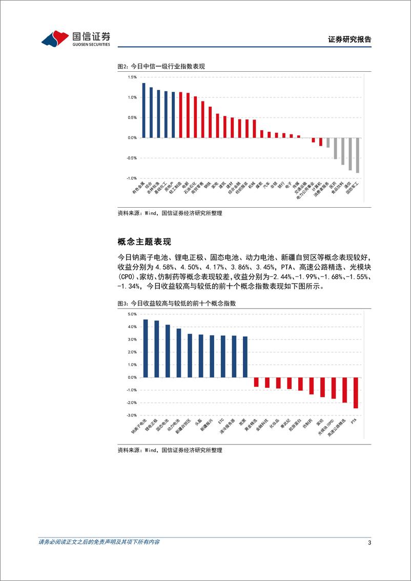 《金融工程日报：市场横盘整理，西部大基建题材持续发酵-240827-国信证券-15页》 - 第3页预览图