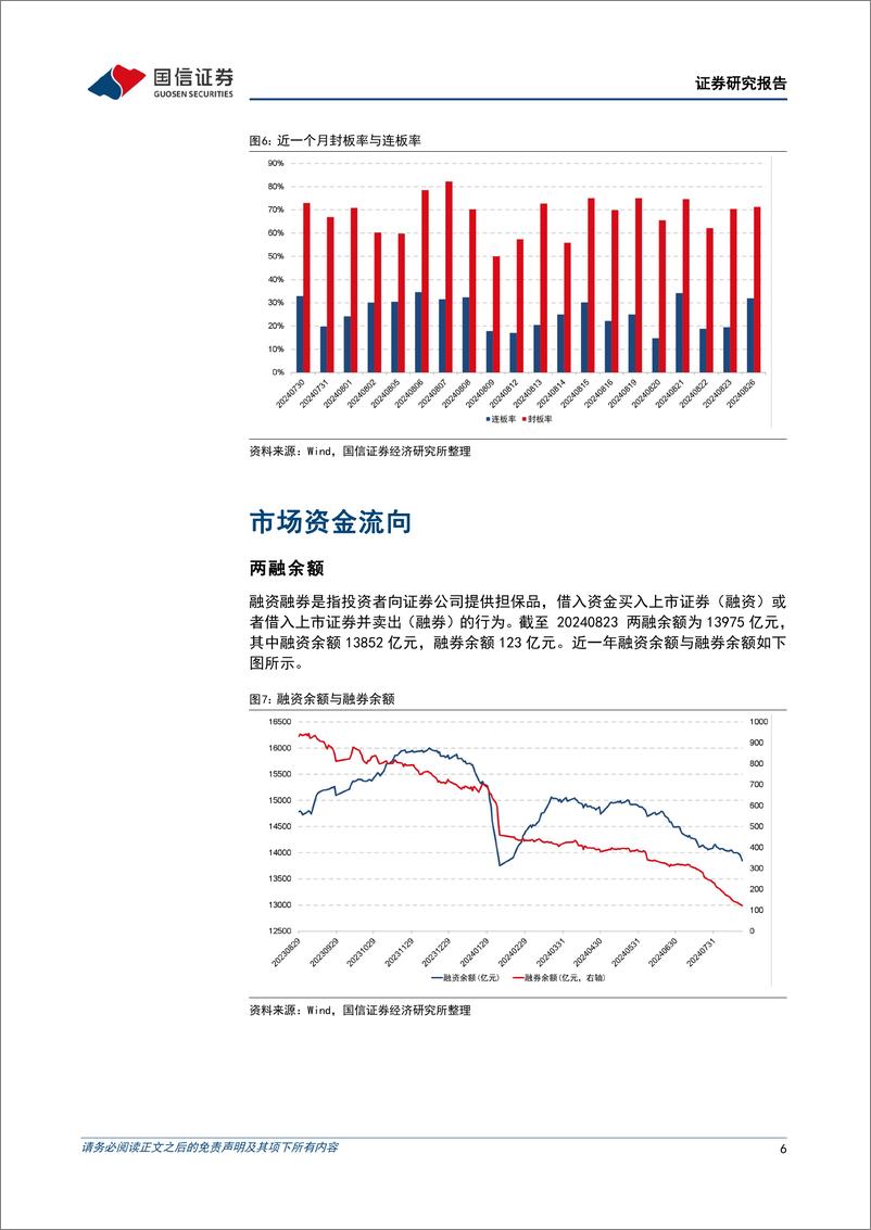 《金融工程日报：市场横盘整理，西部大基建题材持续发酵-240827-国信证券-15页》 - 第6页预览图