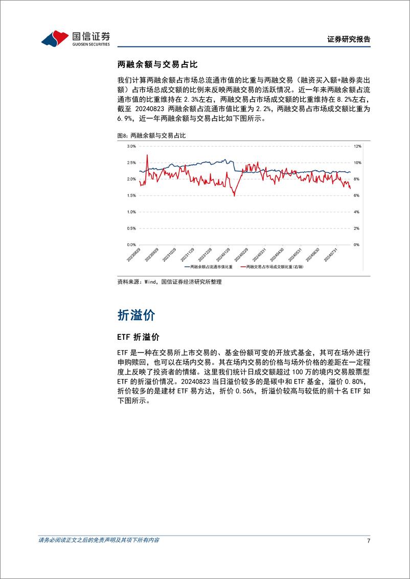 《金融工程日报：市场横盘整理，西部大基建题材持续发酵-240827-国信证券-15页》 - 第7页预览图