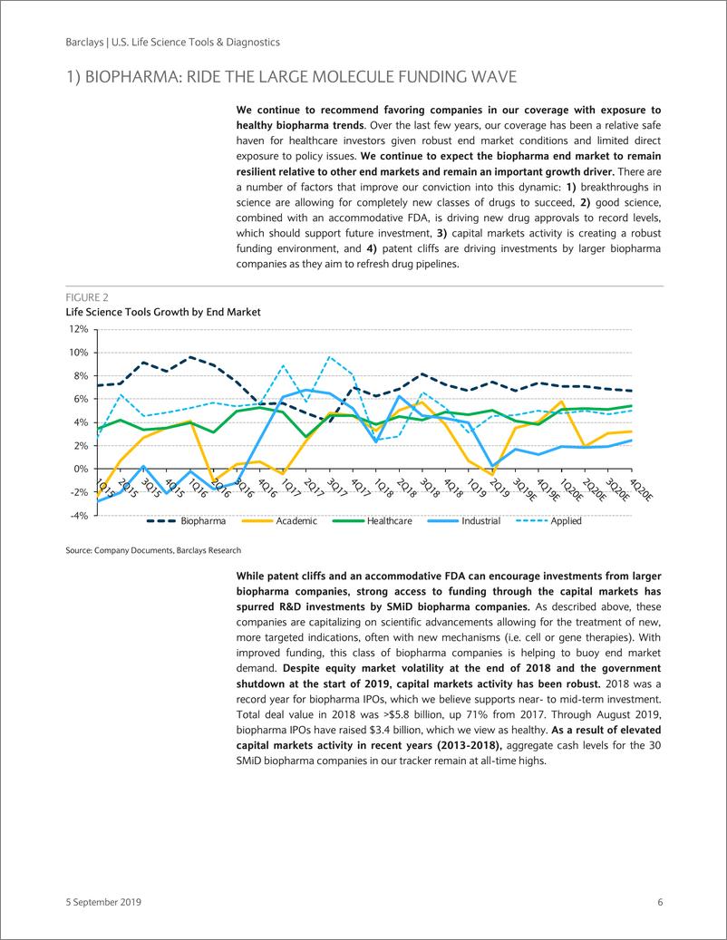 《巴克莱-美股-医疗保健行业-美国生命科学与诊断：2019年下半年的争论点-2019.9.5-78页》 - 第7页预览图