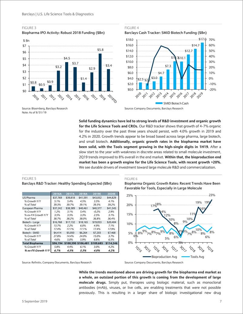 《巴克莱-美股-医疗保健行业-美国生命科学与诊断：2019年下半年的争论点-2019.9.5-78页》 - 第8页预览图