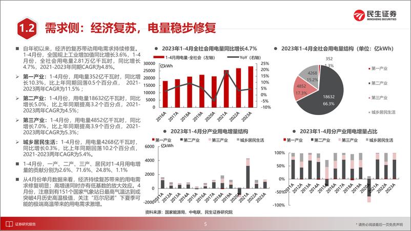 《电力行业2023年度中期投资策略：从β到α-20230623-民生证券-31页》 - 第7页预览图