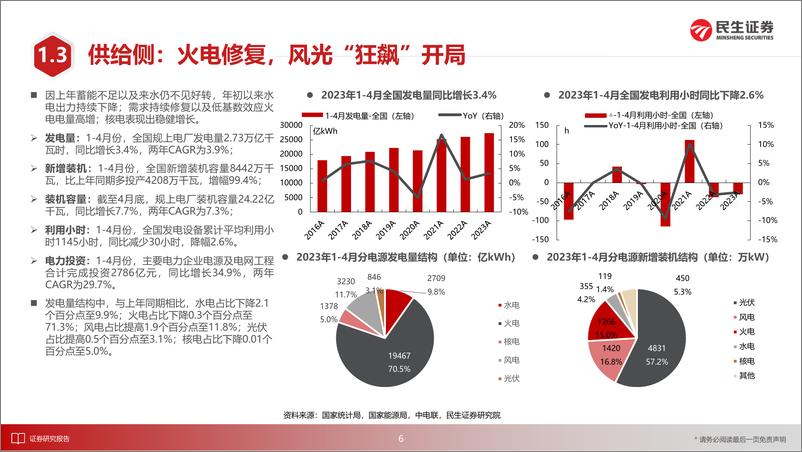 《电力行业2023年度中期投资策略：从β到α-20230623-民生证券-31页》 - 第8页预览图