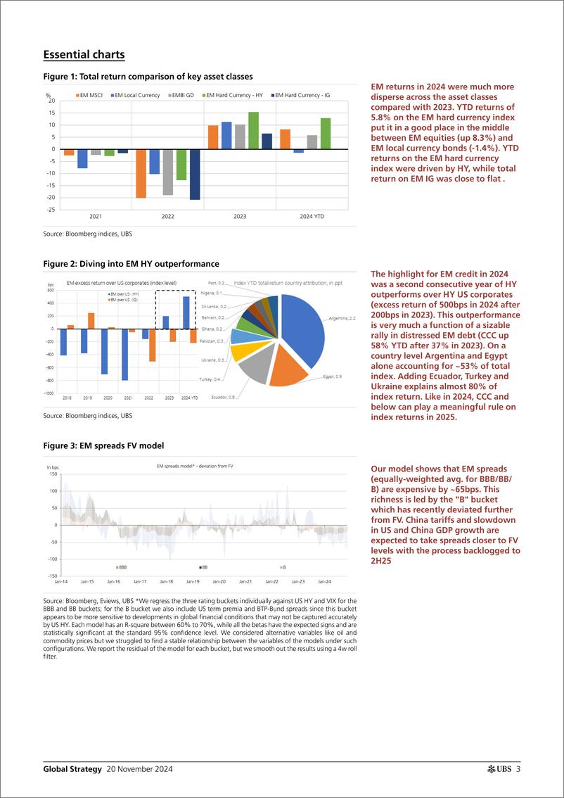 《UBS Equities-Global Strategy _EM credit 2025 Outlook_ Mevorach-111692591》 - 第3页预览图