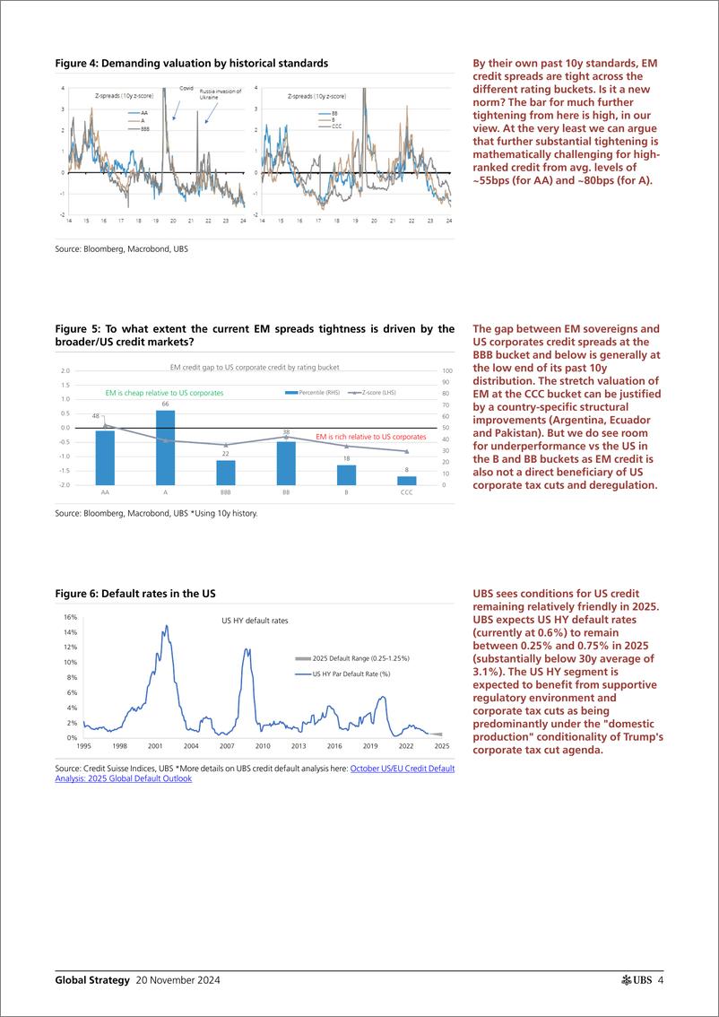 《UBS Equities-Global Strategy _EM credit 2025 Outlook_ Mevorach-111692591》 - 第4页预览图