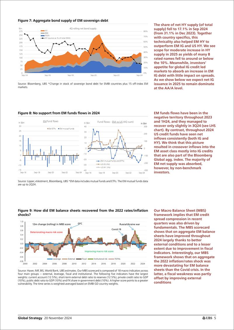 《UBS Equities-Global Strategy _EM credit 2025 Outlook_ Mevorach-111692591》 - 第5页预览图