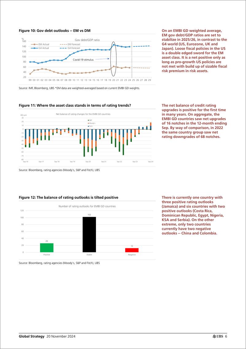 《UBS Equities-Global Strategy _EM credit 2025 Outlook_ Mevorach-111692591》 - 第6页预览图