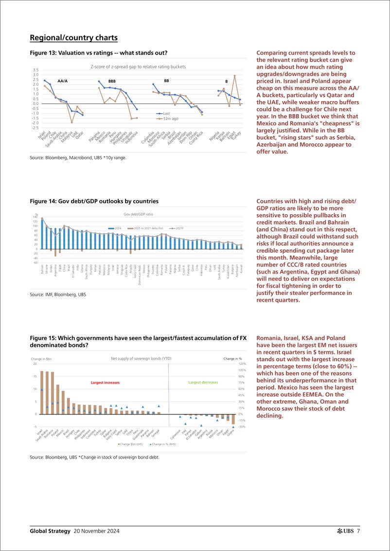 《UBS Equities-Global Strategy _EM credit 2025 Outlook_ Mevorach-111692591》 - 第7页预览图