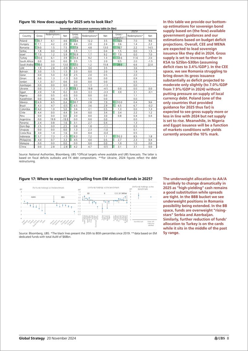 《UBS Equities-Global Strategy _EM credit 2025 Outlook_ Mevorach-111692591》 - 第8页预览图