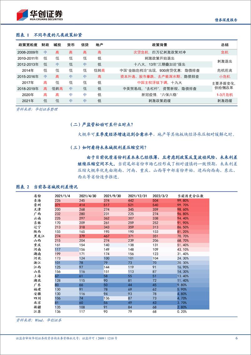 《【债券深度报告】城投策论系列之一：一文尽览城投政策与所处历史周期-20220510-华创证券-20页》 - 第7页预览图