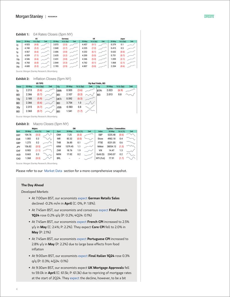 《Morgan Stanley Fixed-Global Macro Commentary May 30-108462085》 - 第4页预览图