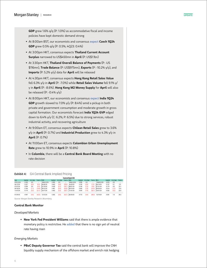 《Morgan Stanley Fixed-Global Macro Commentary May 30-108462085》 - 第6页预览图