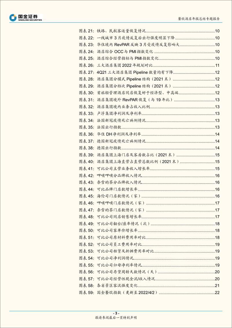 《餐饮酒店行业年报总结专题报告：静待线下场景修复，关注酒店海外扭亏-20220405-国金证券-30页》 - 第4页预览图