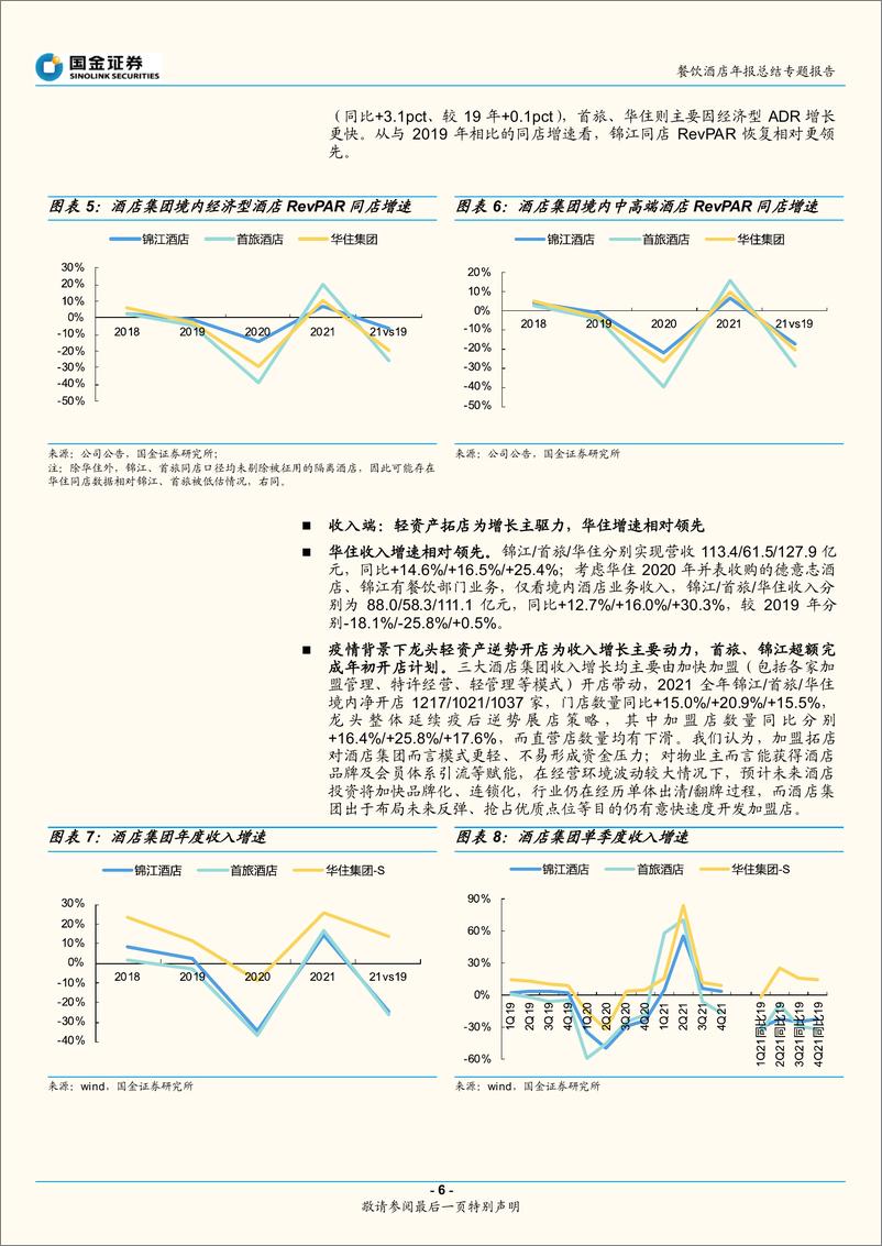 《餐饮酒店行业年报总结专题报告：静待线下场景修复，关注酒店海外扭亏-20220405-国金证券-30页》 - 第7页预览图