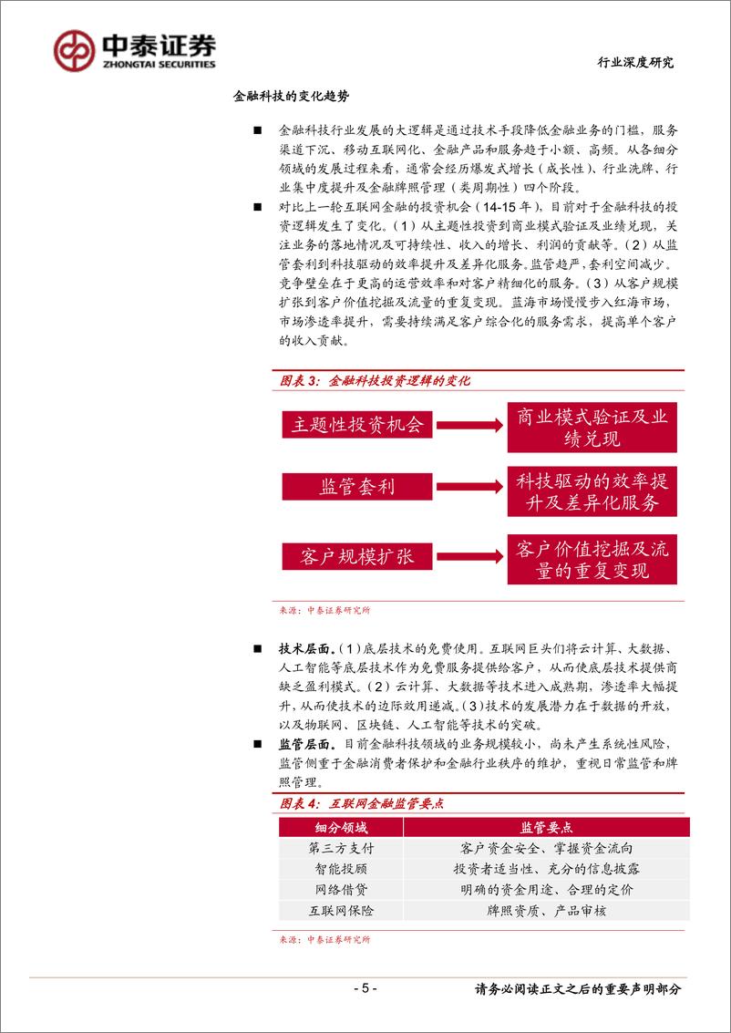 《“金融科技”商业模式研究报告》 - 第5页预览图