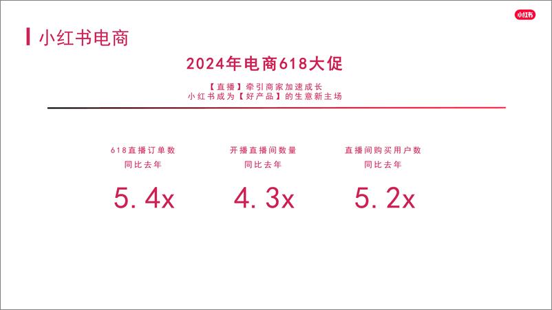 《小红书珠宝文玩类目行业生态整体介绍》 - 第7页预览图