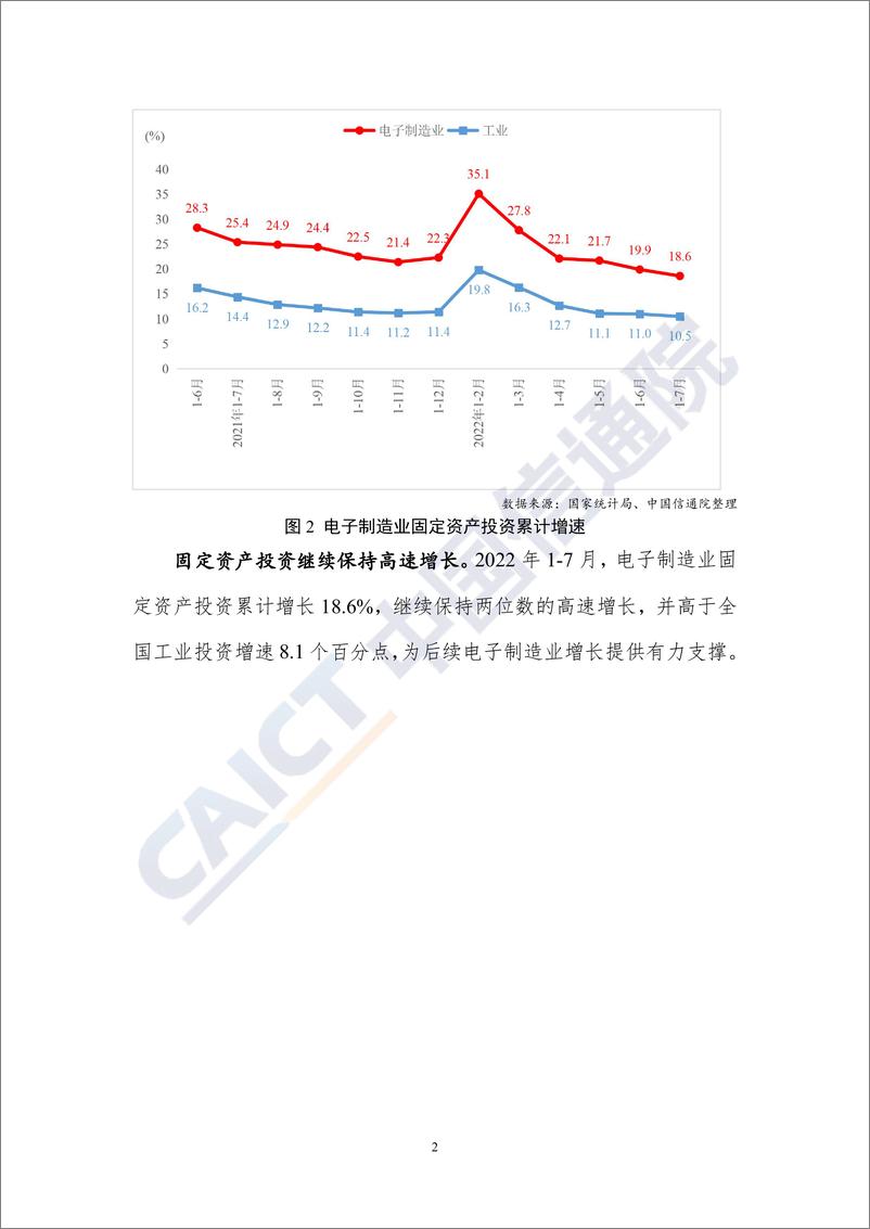 《2022年7月电子行业运行数据报告：电子制造业保持稳定增长-4页》 - 第3页预览图