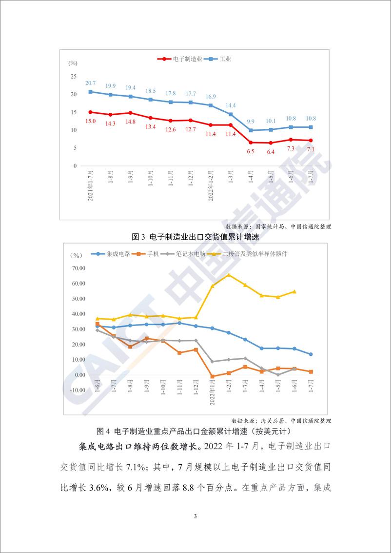 《2022年7月电子行业运行数据报告：电子制造业保持稳定增长-4页》 - 第4页预览图