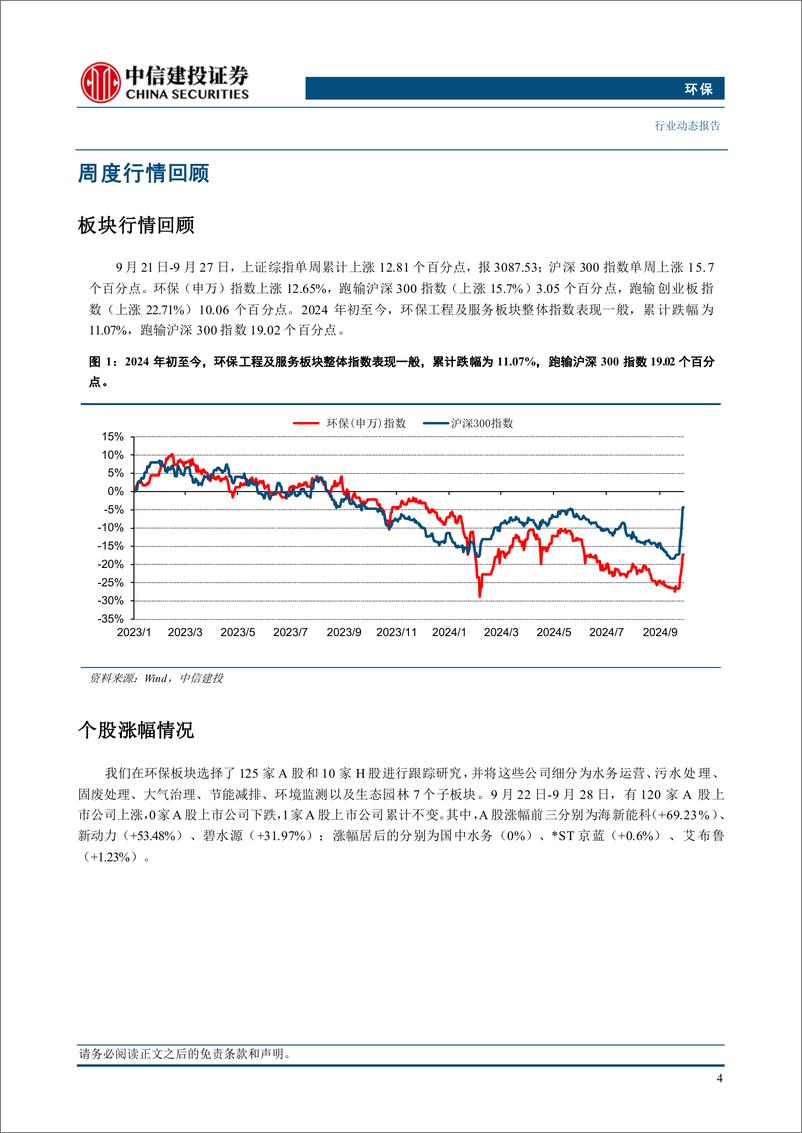 《环保行业：合肥居民天然气价格调增，保障城燃公司合理盈利能力-240930-中信建投-12页》 - 第6页预览图