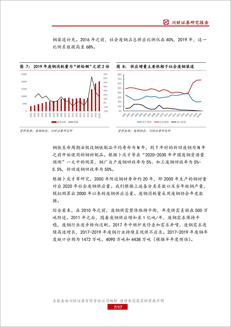 《钢铁行业深度报告：废钢平衡表再探，19年将维持紧平衡-20190920-川财证券-17页》 - 第8页预览图