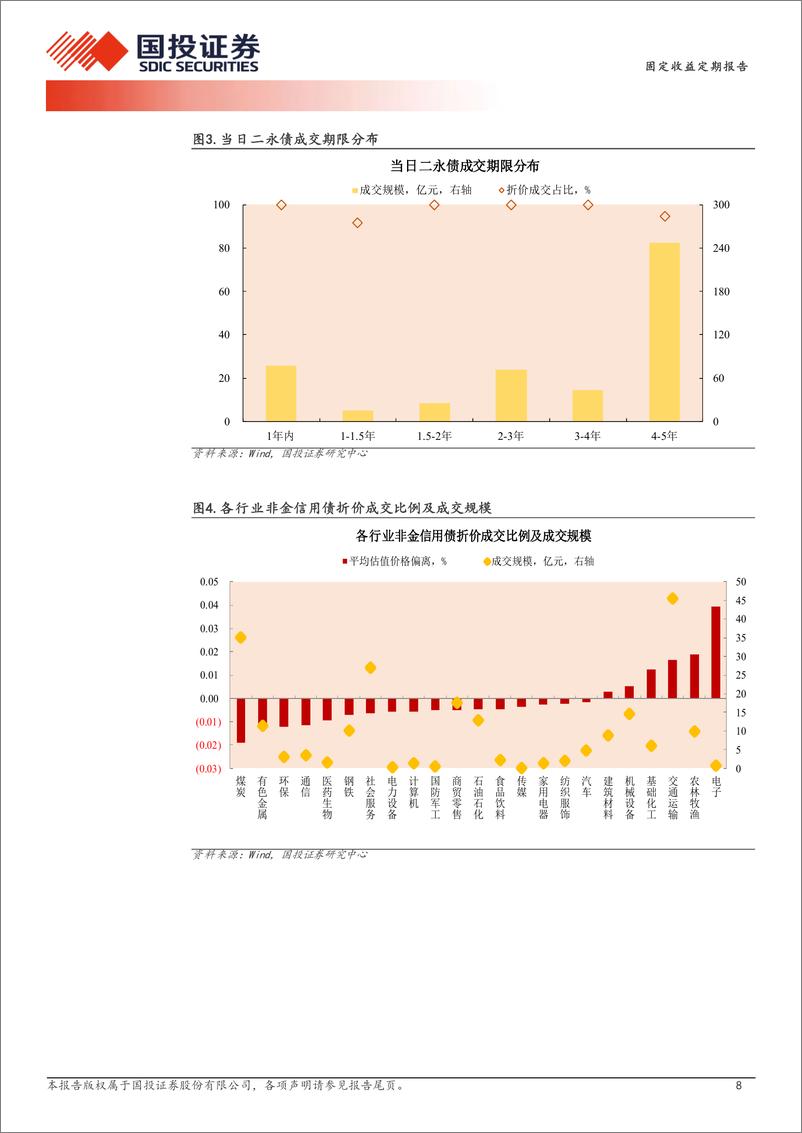 《9月10日信用债异常成交跟踪-240911-国投证券-10页》 - 第8页预览图