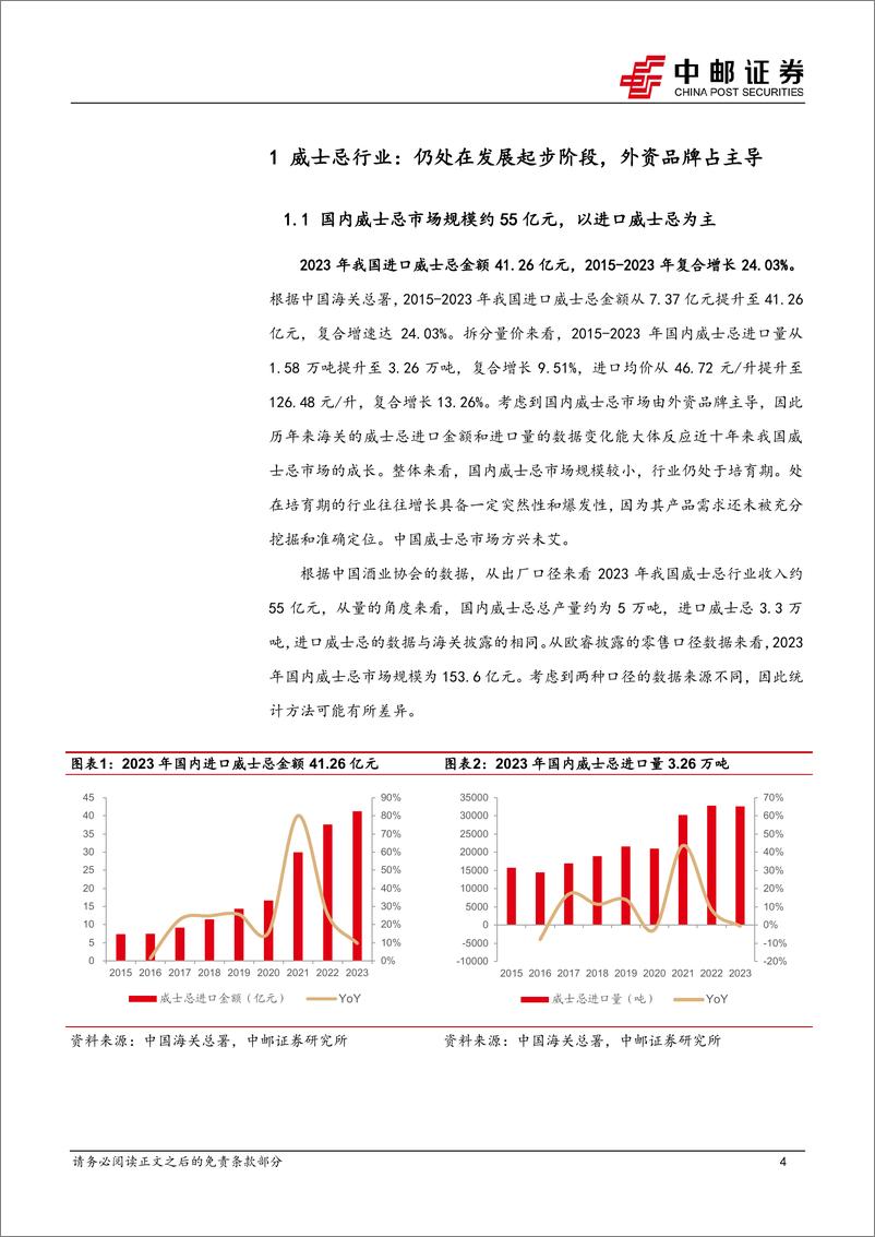 《食品饮料行业：国产威士忌方兴未艾，崃州蒸馏厂有望脱颖而出-241129-中邮证券-20页》 - 第4页预览图