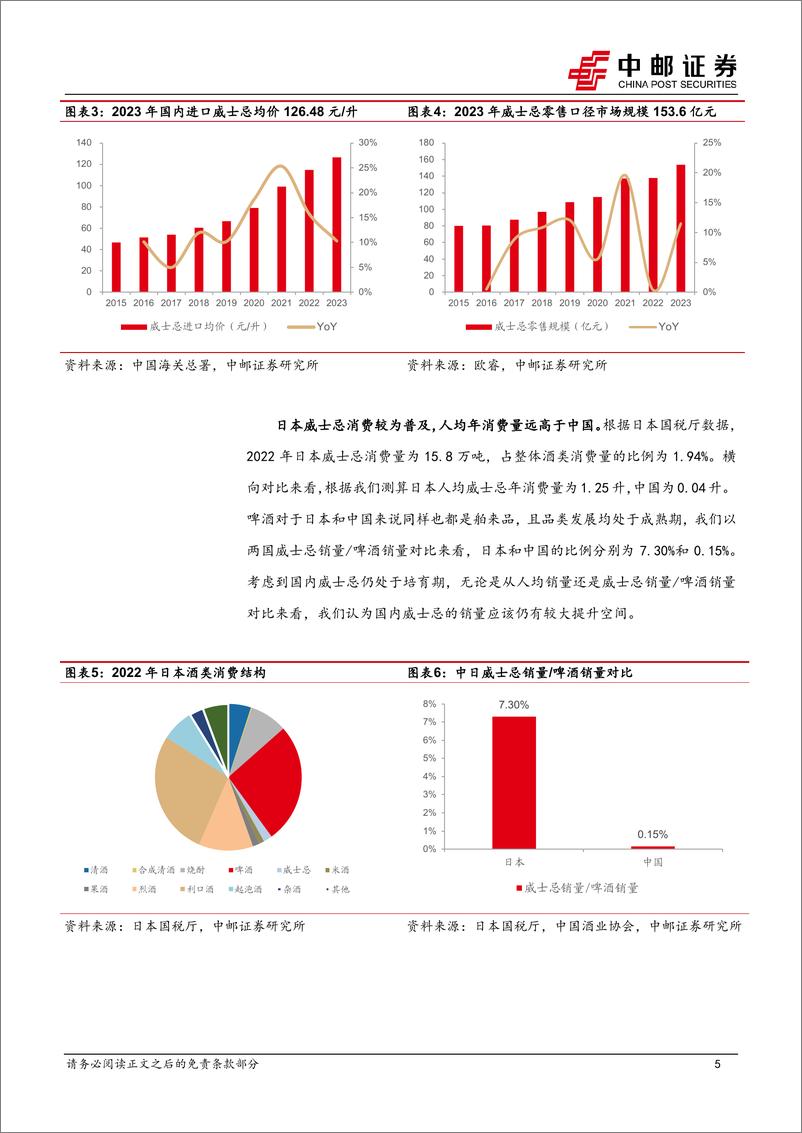 《食品饮料行业：国产威士忌方兴未艾，崃州蒸馏厂有望脱颖而出-241129-中邮证券-20页》 - 第5页预览图