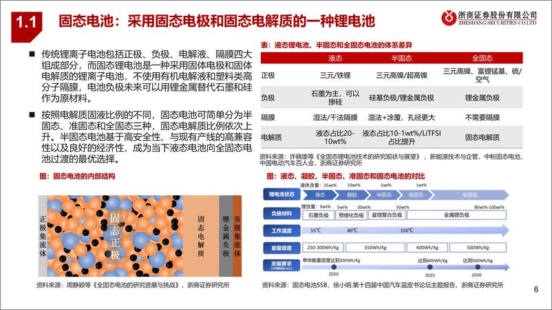 《浙商证券-固态电池深度：性能全面革新，材料体系迎来增量》 - 第6页预览图