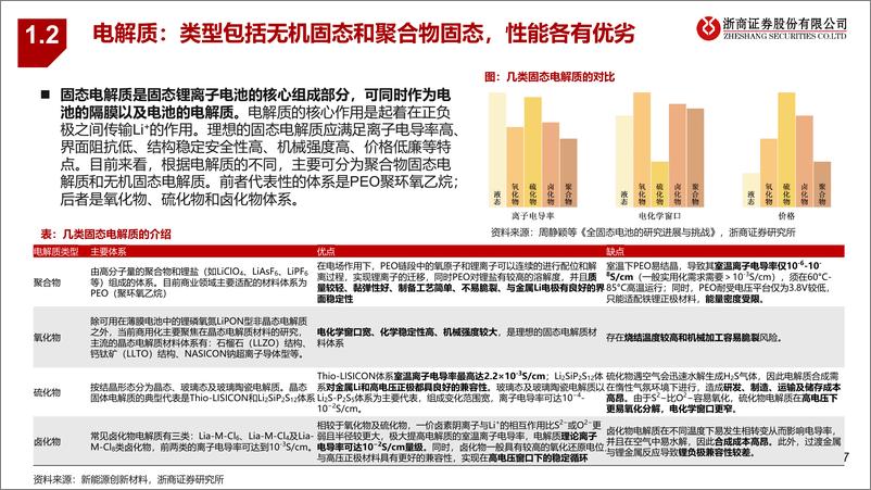 《浙商证券-固态电池深度：性能全面革新，材料体系迎来增量》 - 第7页预览图