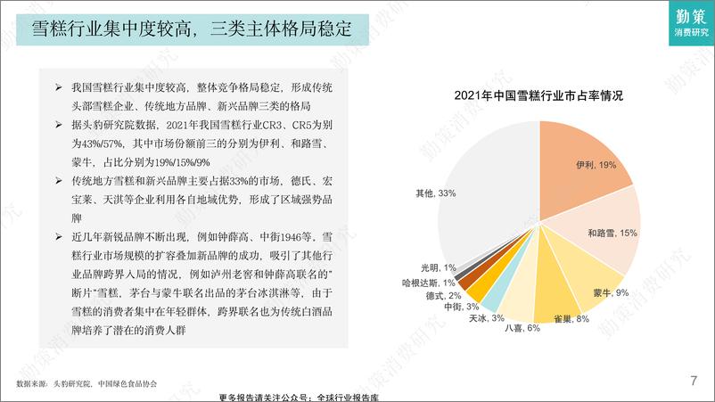 《2023雪糕行业发展趋势报告-勤策消费研究》 - 第7页预览图