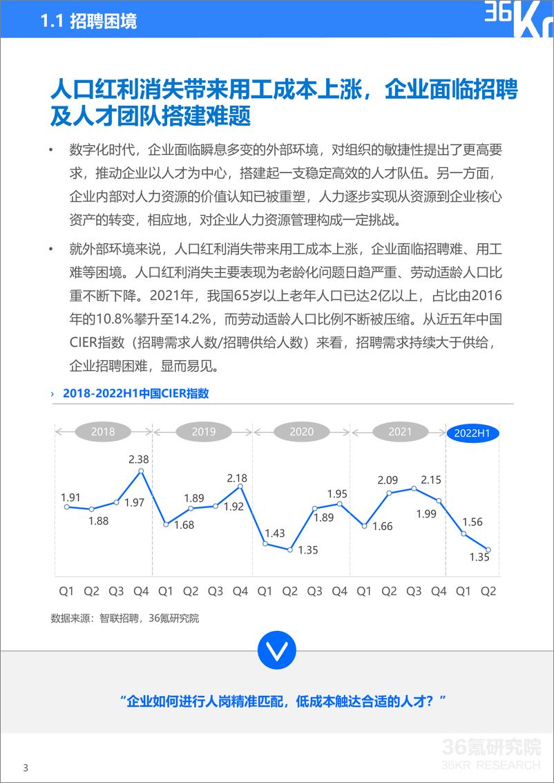 《2022年中国人力资源数智化转型研究报告-36氪》 - 第6页预览图