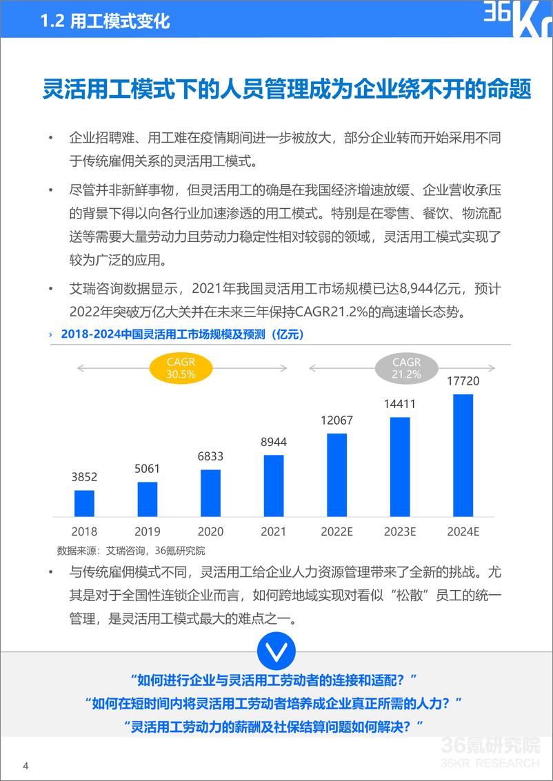 《2022年中国人力资源数智化转型研究报告-36氪》 - 第7页预览图