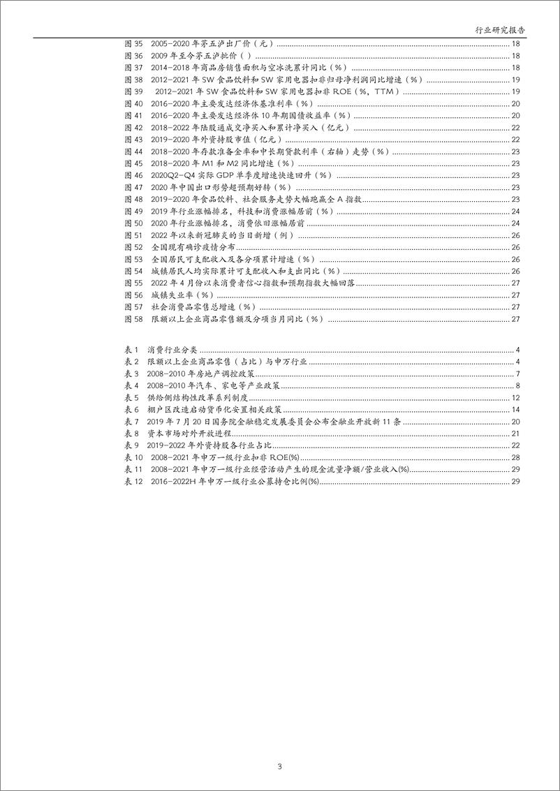 《消费行业：以史为鉴，谋定后动-20221102-万和证券-31页》 - 第4页预览图