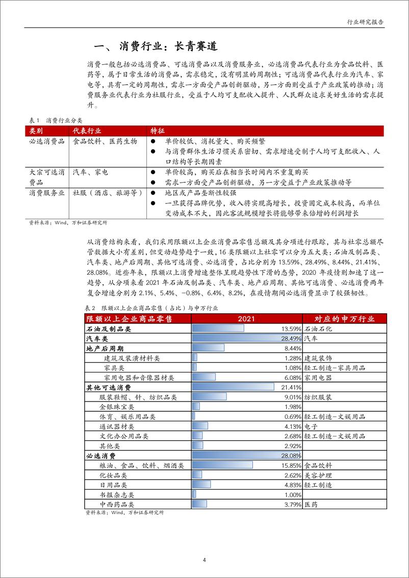 《消费行业：以史为鉴，谋定后动-20221102-万和证券-31页》 - 第5页预览图