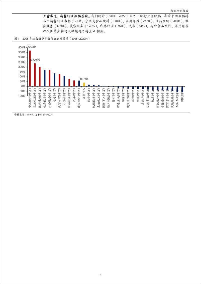 《消费行业：以史为鉴，谋定后动-20221102-万和证券-31页》 - 第6页预览图