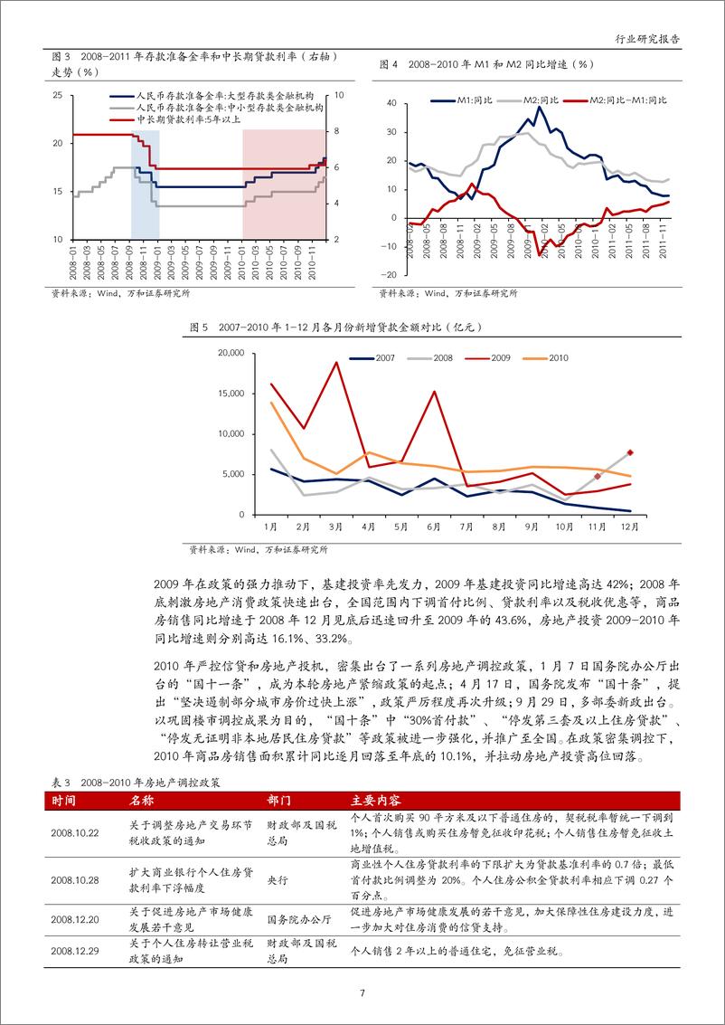 《消费行业：以史为鉴，谋定后动-20221102-万和证券-31页》 - 第8页预览图