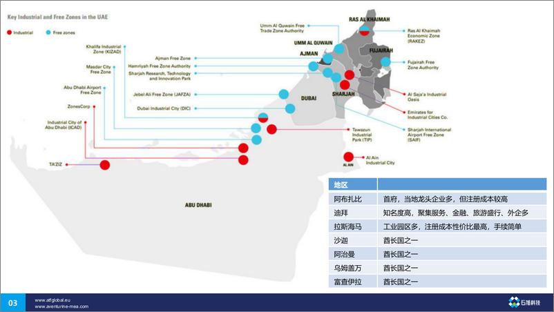 《9月4日直播PPT：企业初入阿联酋，如何实现0到1的突破-21页》 - 第4页预览图