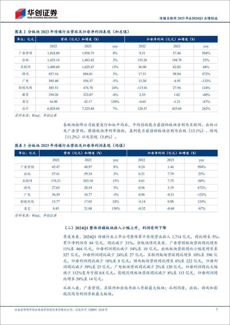 《华创证券-传媒互联网2023年&2024Q1业绩综述：景气度趋势向上，全面拥抱AI技术革命》 - 第7页预览图