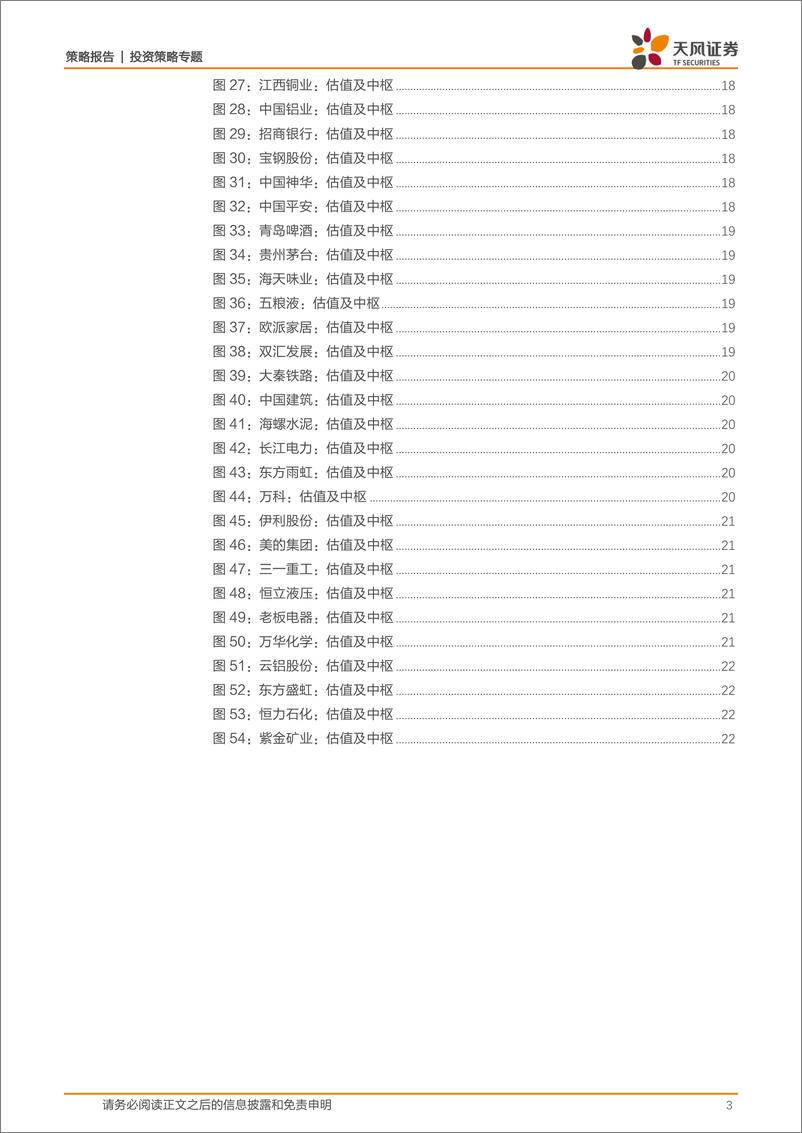 《策略·专题：总量经济强相关板块处于什么位置，还有多少估值空间-20230212-天风证券-23页》 - 第4页预览图