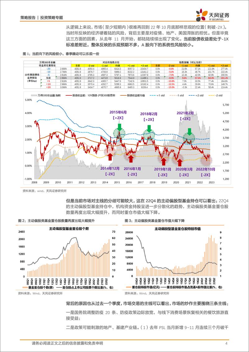 《策略·专题：总量经济强相关板块处于什么位置，还有多少估值空间-20230212-天风证券-23页》 - 第5页预览图