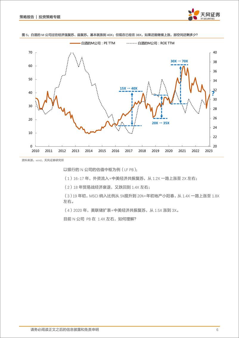 《策略·专题：总量经济强相关板块处于什么位置，还有多少估值空间-20230212-天风证券-23页》 - 第7页预览图