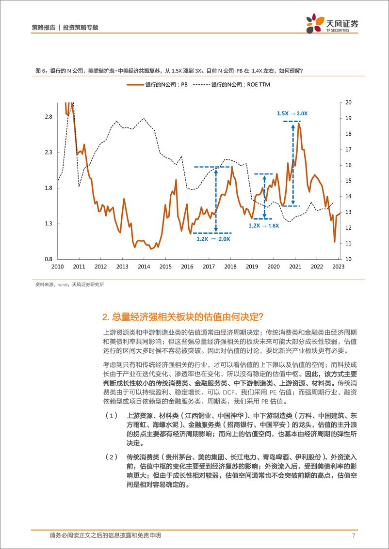 《策略·专题：总量经济强相关板块处于什么位置，还有多少估值空间-20230212-天风证券-23页》 - 第8页预览图