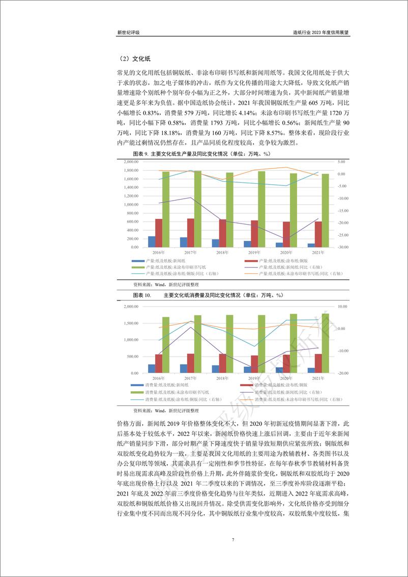 《新世纪评级-造纸行业2023年度信用展望-22页》 - 第8页预览图