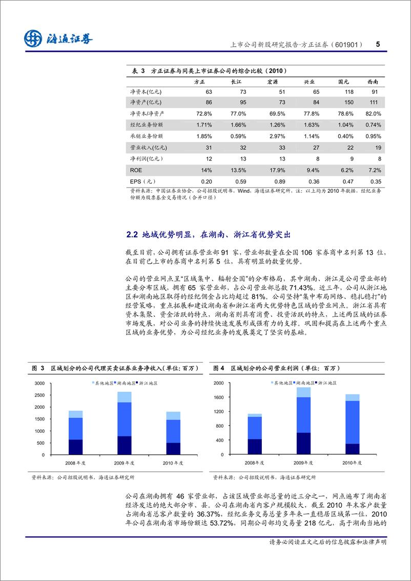 《方正证券（海通证券）-深度报告-地域优势明显、创新牌照齐全的中型券商-110725》 - 第6页预览图