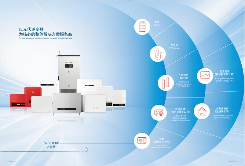 《固德威集团解决方案手册》 - 第4页预览图